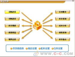 美萍酒吧管理軟件系統 高效信息服務的全方位解決方案