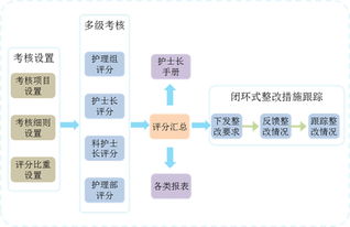 上海互聯網軟件集團 高端協同管理軟件與信息系統技術服務的領航者
