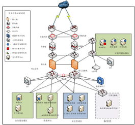 網神信息系統技術服務 構建數字時代的安全基石