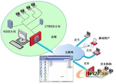 金蝶攜手溝通科技 本土接入技術價值凸顯，助力企業信息化再升級